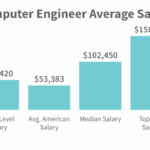 Software Engineer Shopee Salary 2024