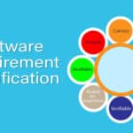 Software Requirement Specification 2024