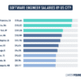 Software Engineer Netherlands Salary 2024