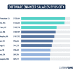 Software Engineer Salary In Indonesia 2024