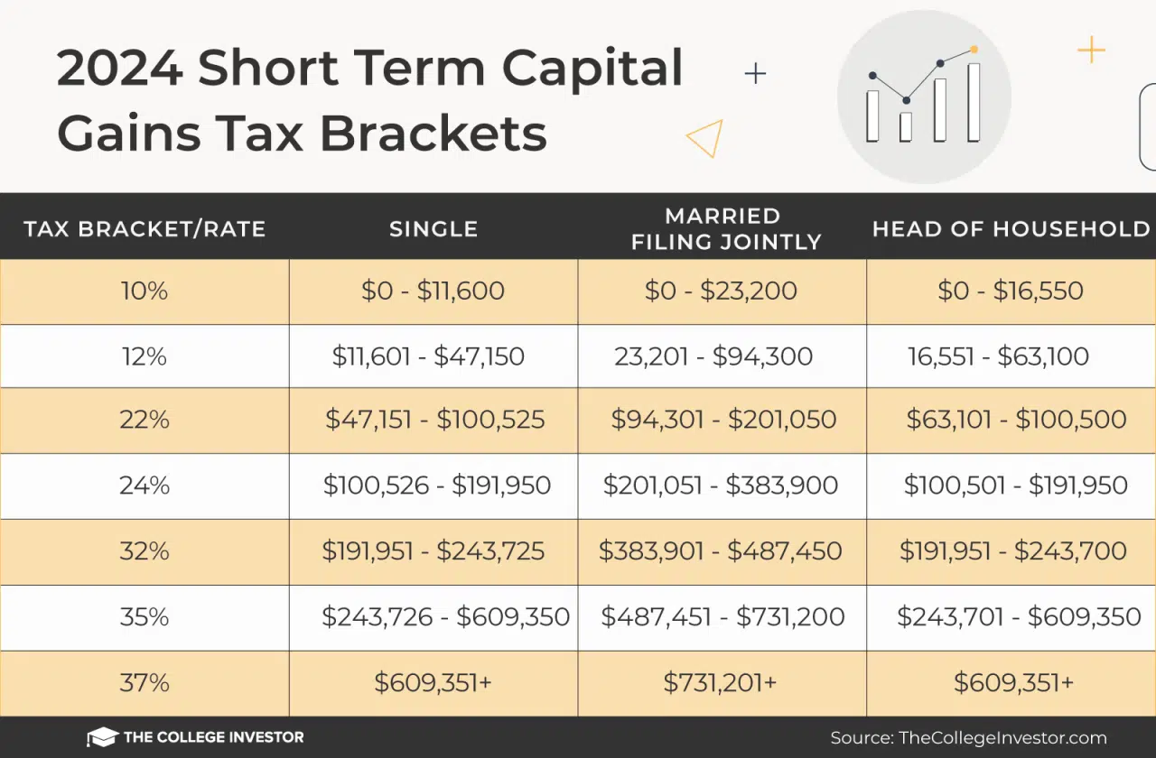 California Small Business Loans 2024