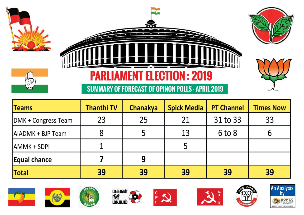 Opinion Poll 2024