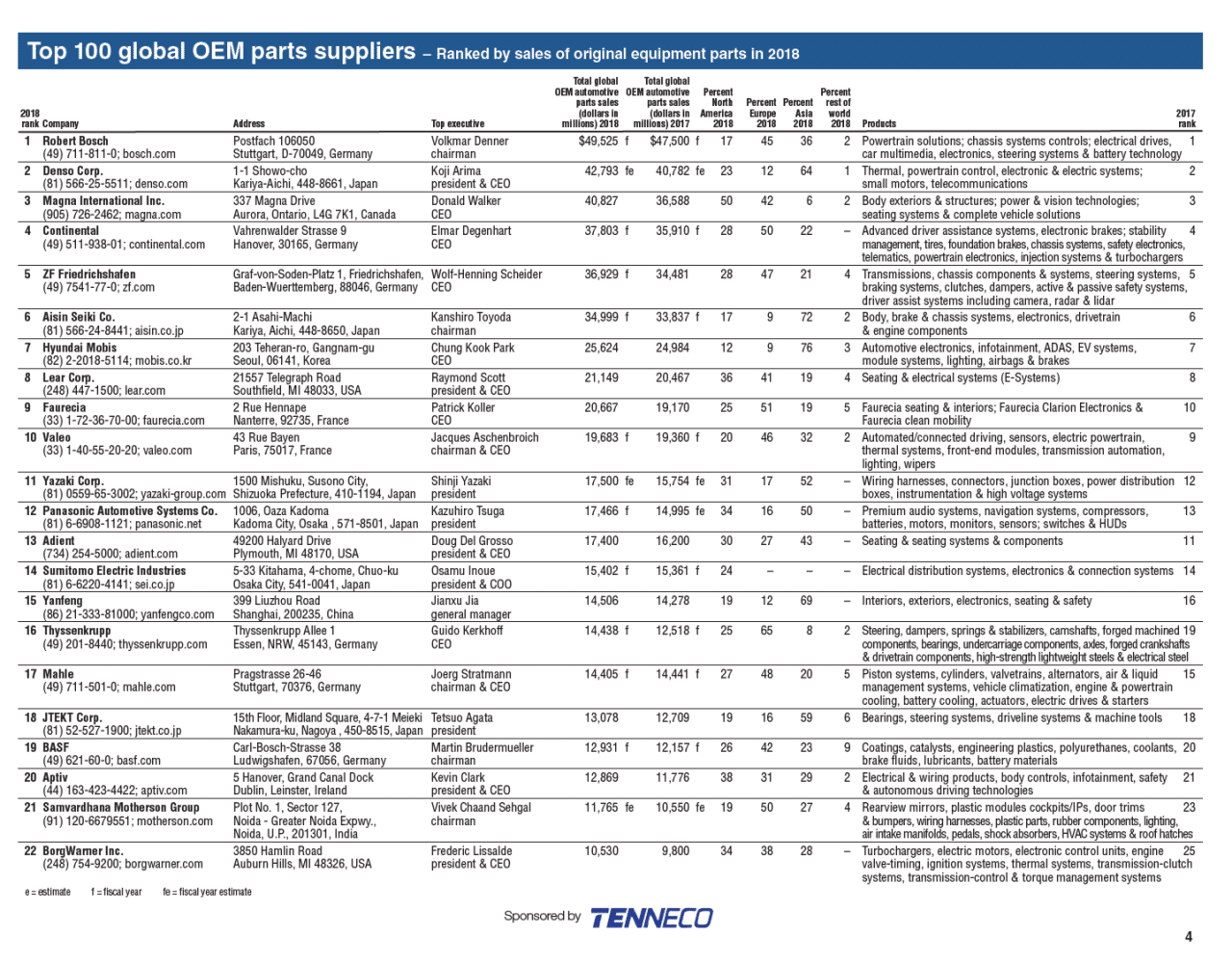 Automotive Service Contract Companies October 2024