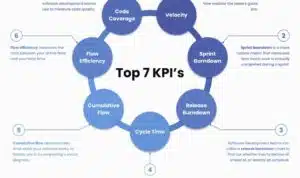 Software Engineer Kpi Examples 2024