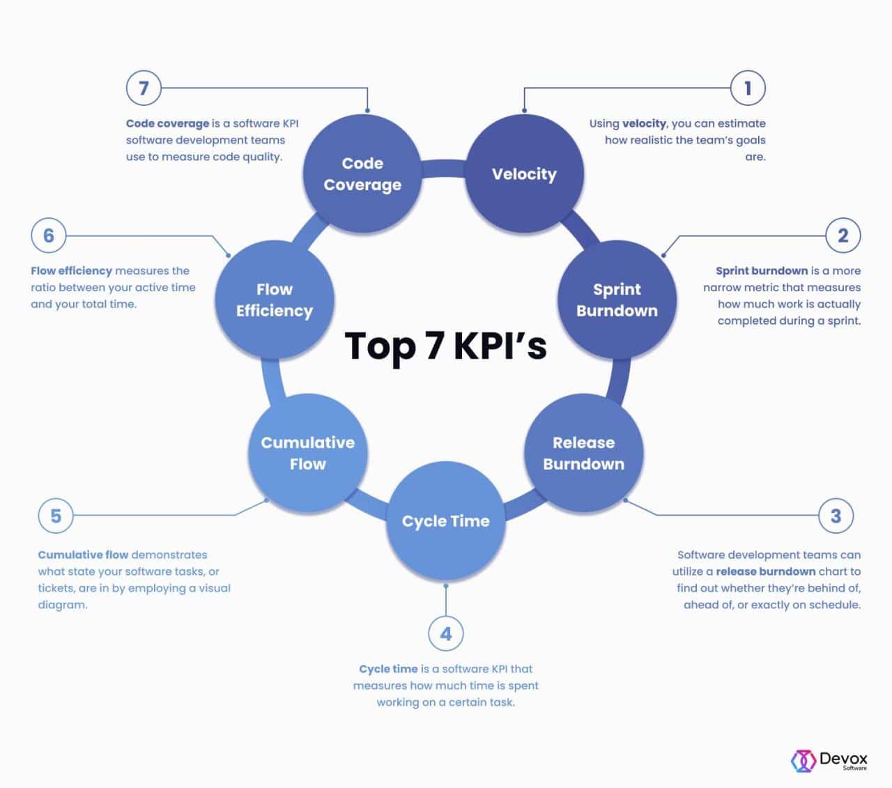 Software Engineer Kpi Examples 2024