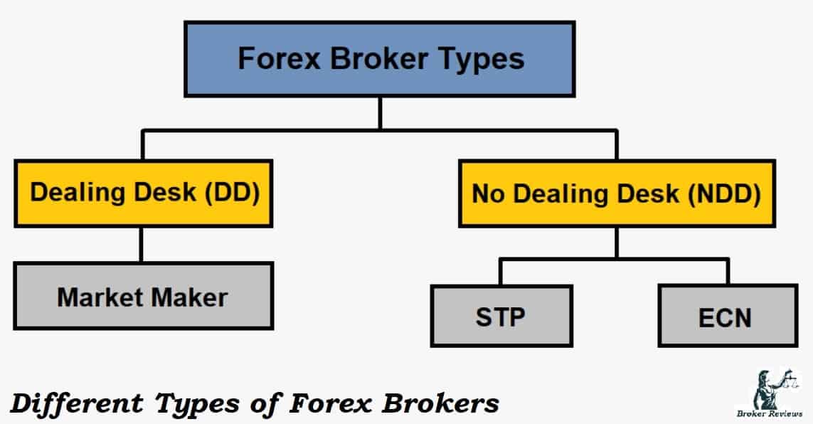 Macam Macam Broker Forex 2024