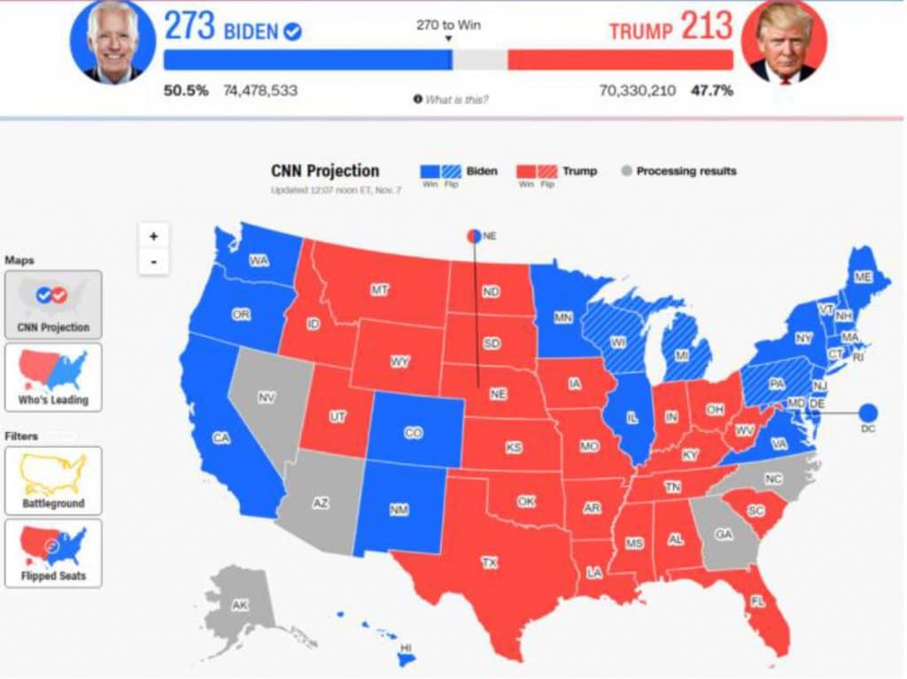 Us Election Results