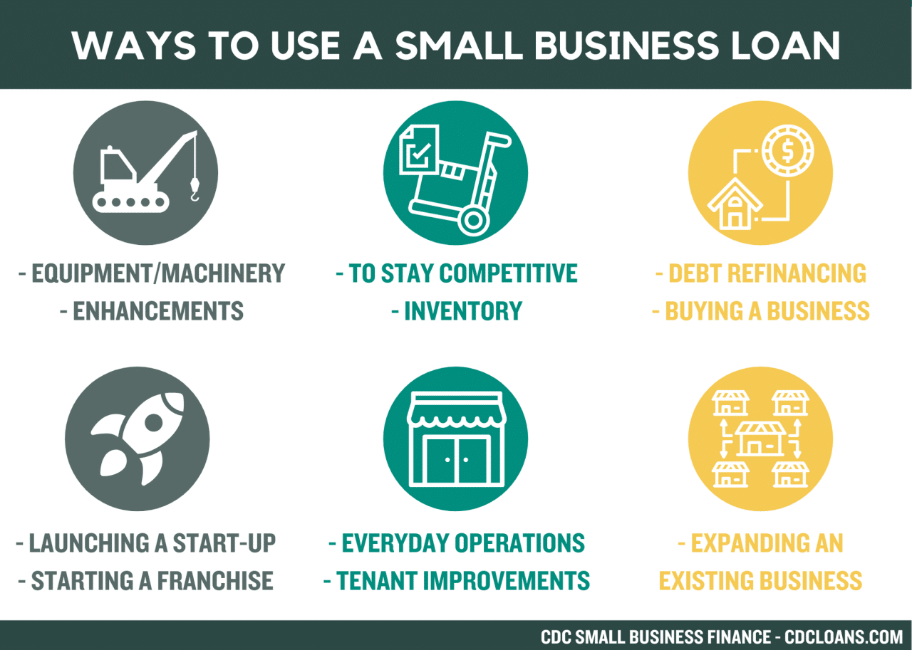 Small Business Loan Services 2024