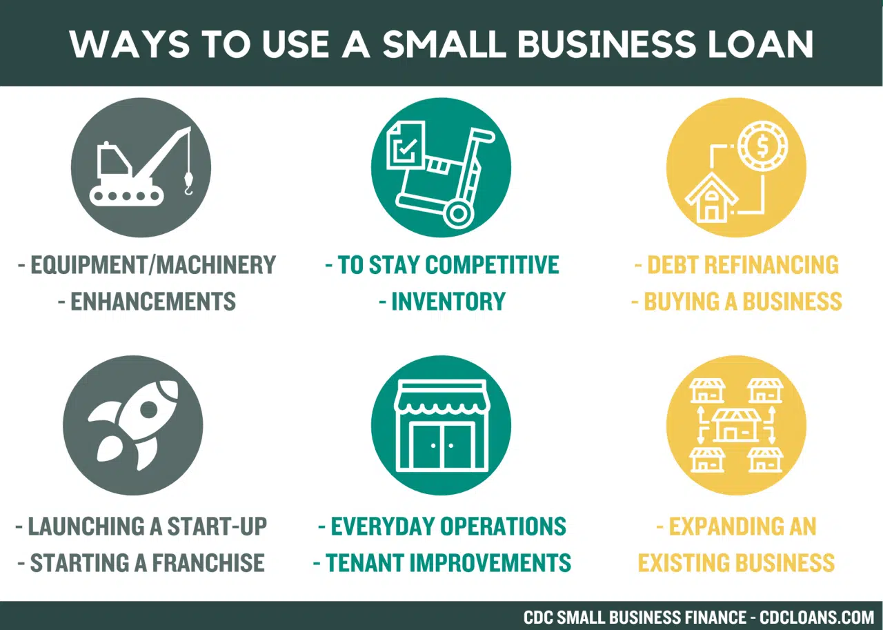 Small Business Loan Company 2024