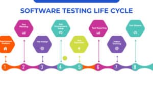 Software Testing Life Cycle 2024