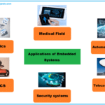 Software Yang Dipergunakan Untuk Embedded System Biasa Disebut Dengan 2024