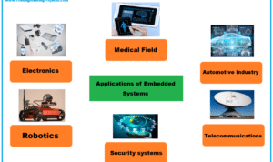 Software Yang Dipergunakan Untuk Embedded System Biasa Disebut Dengan 2024