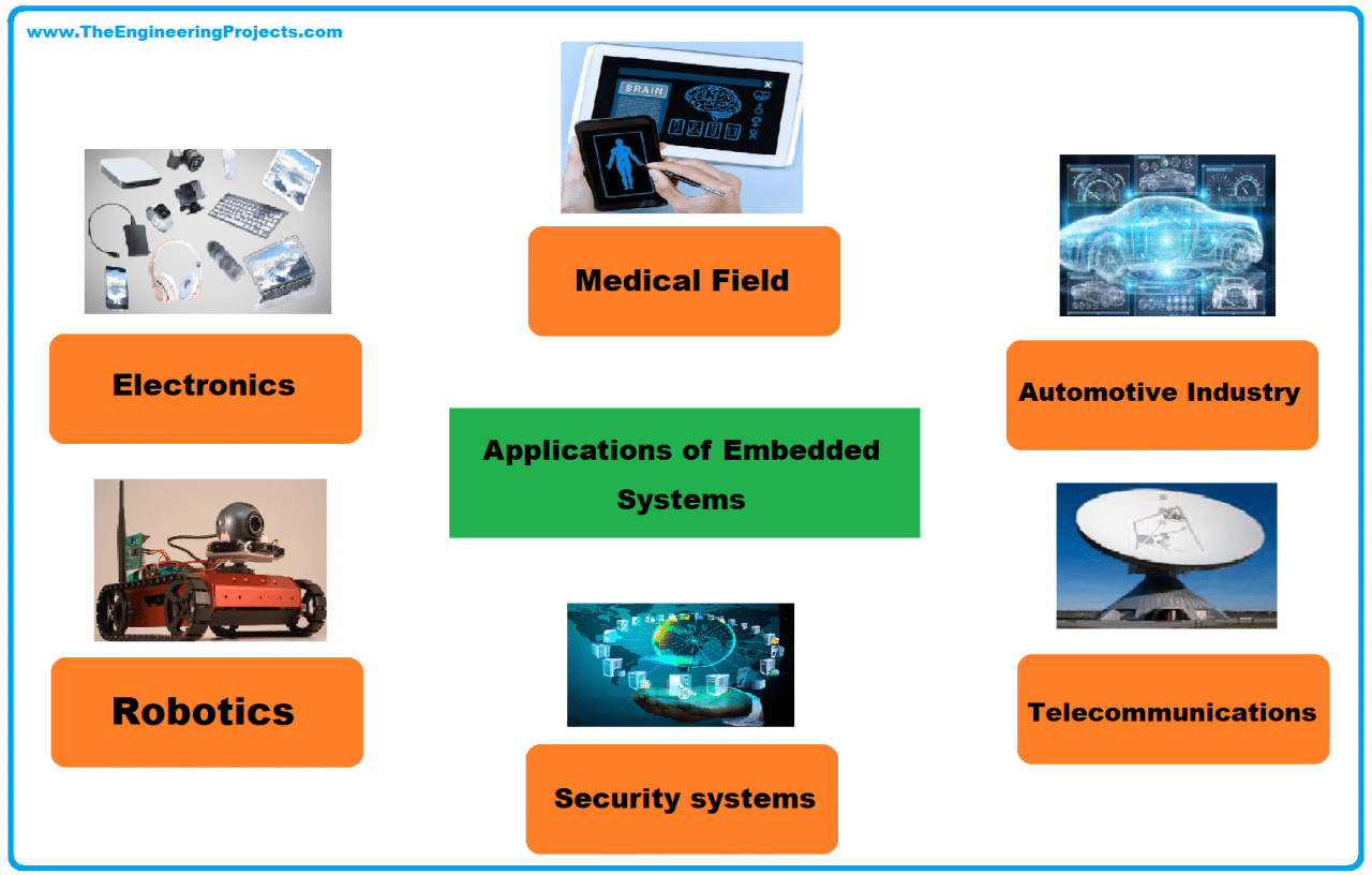 Software Yang Dipergunakan Untuk Embedded System Biasa Disebut Dengan 2024