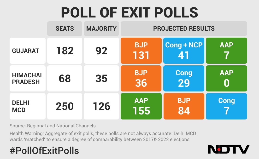 Election Poll Result