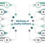 Software Quality Attributes 2024