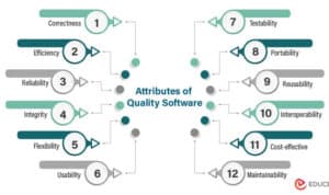 Software Quality Attributes 2024