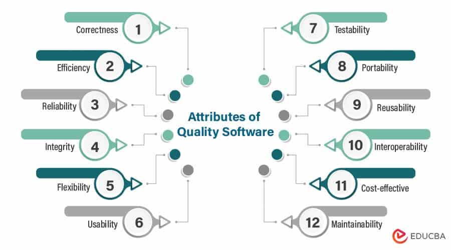 Software Quality Attributes 2024