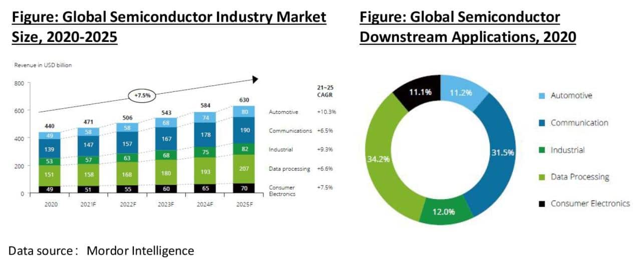 Automotive Sem October 2024