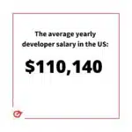 Software Engineer Average Salary 2024