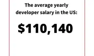 Software Engineer Average Salary 2024