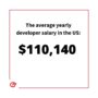 Software Engineer Average Salary 2024