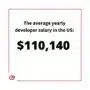 Software Engineer Average Salary 2024