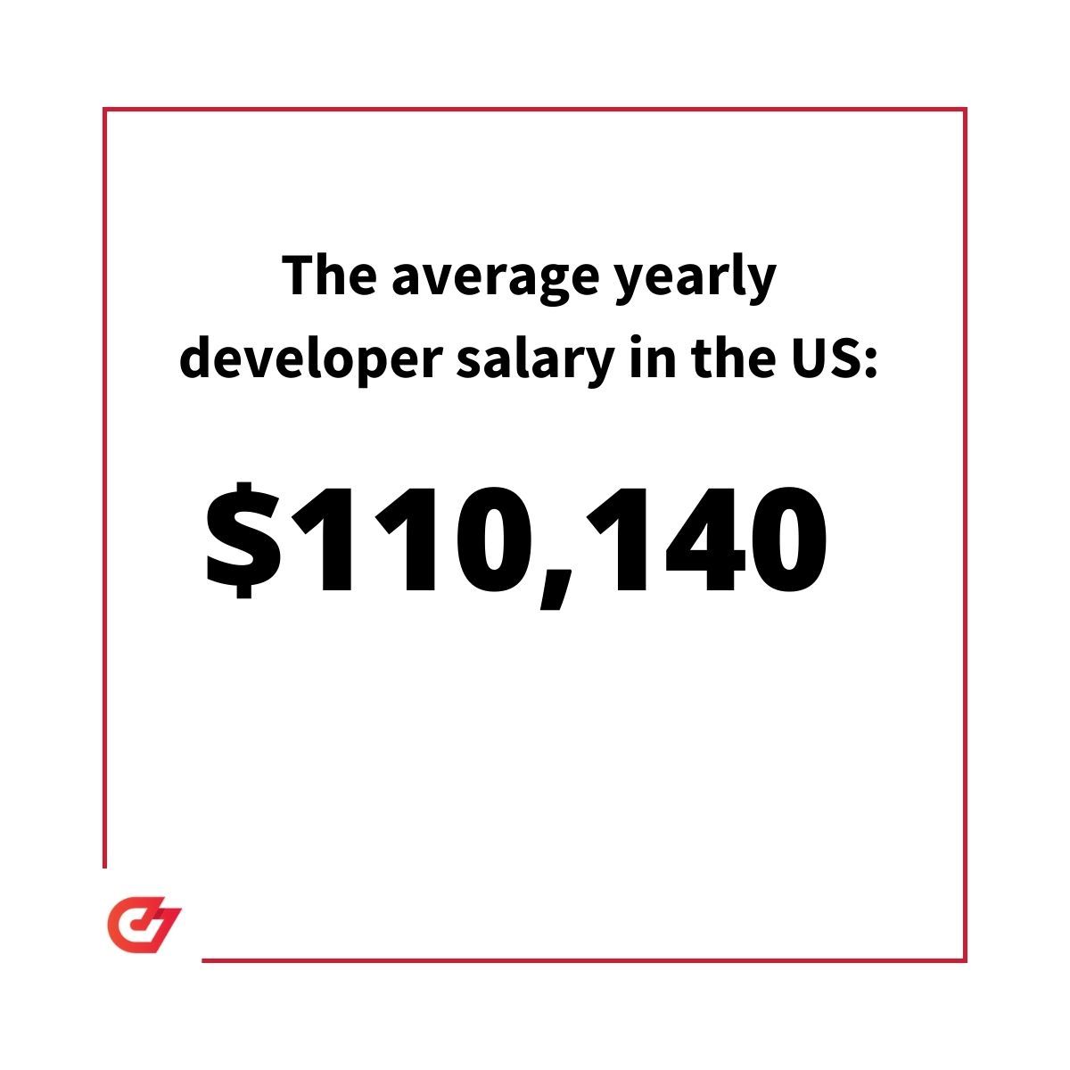 Software Engineer Average Salary 2024