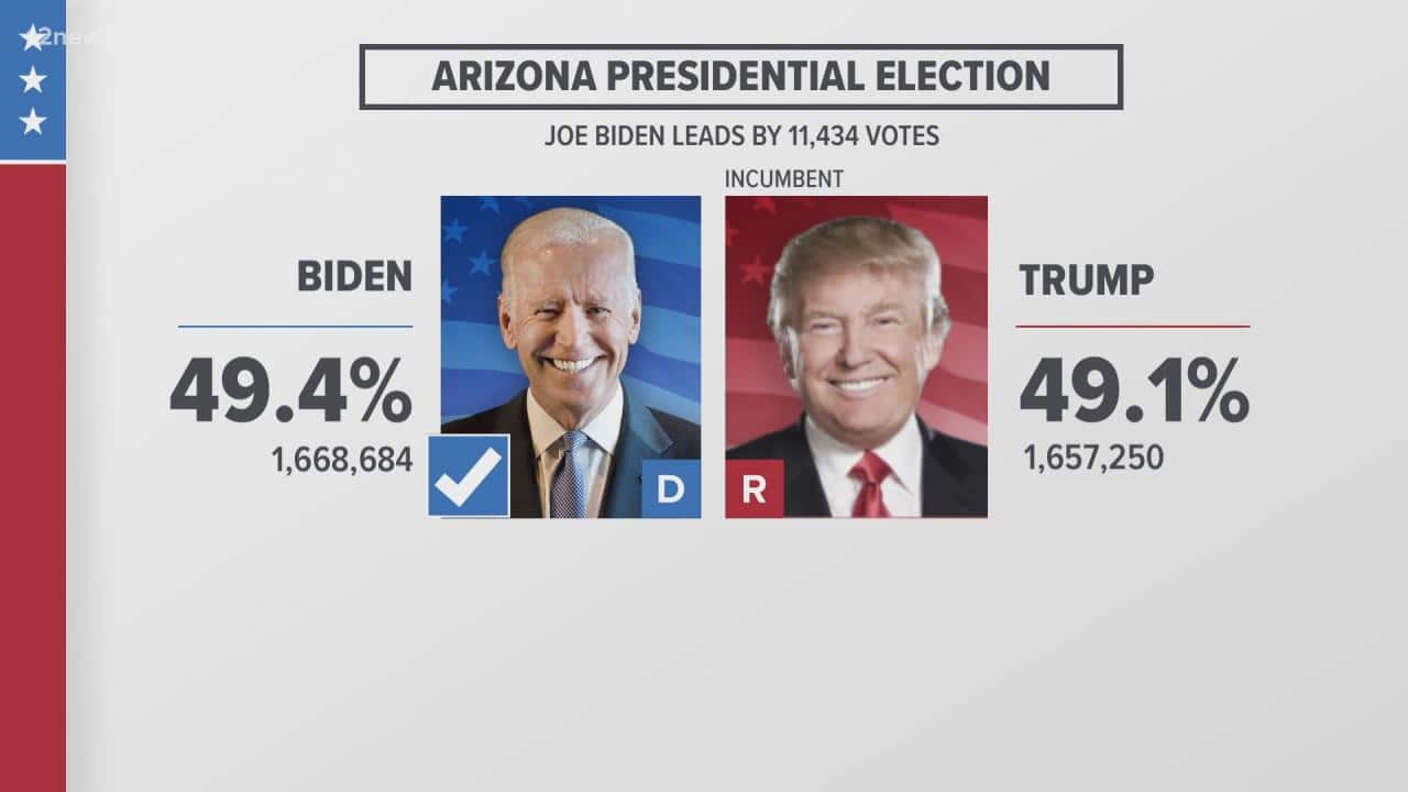 Who Won The President Election