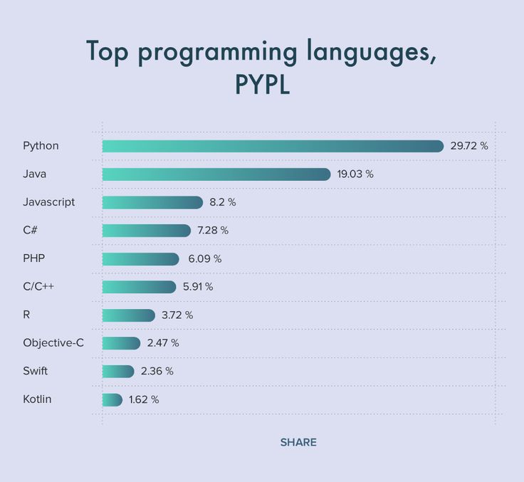 Software Javascript 2024