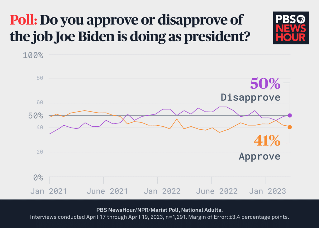 2024 United States Presidential Election Polls