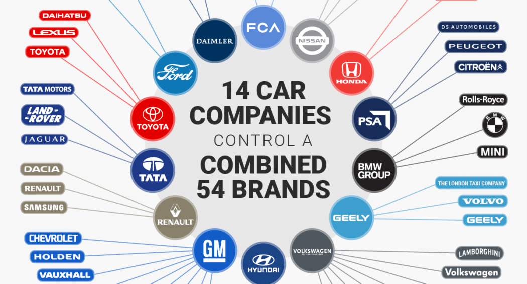 Automotive Insurance Companies List October 2024