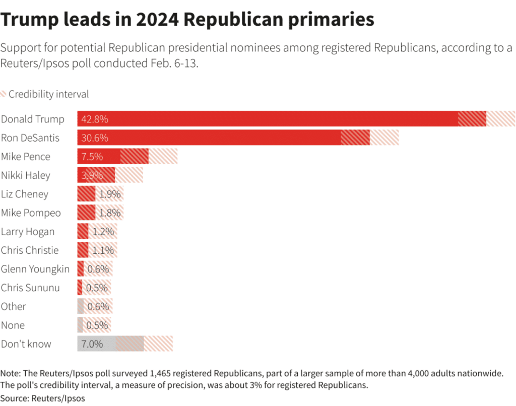 Election presidential rapidly democrats cycle changing favor why poll trump biden