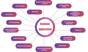 Sebutkan Aplikasi Software Non Dbms 2024