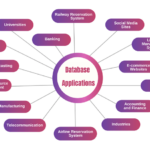 Software Aplikasi Database 2024