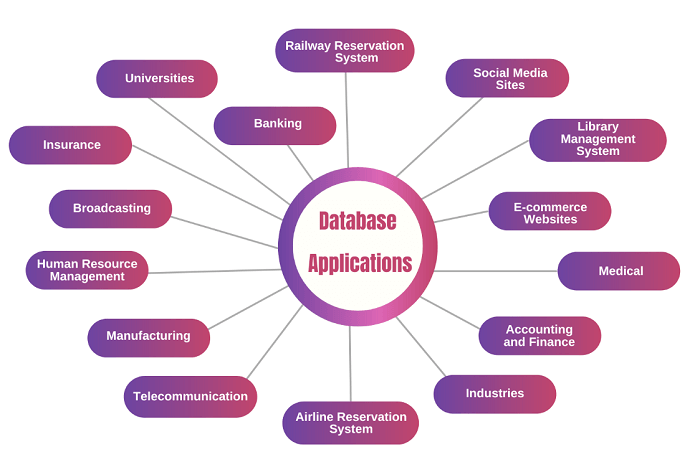 Software Aplikasi Database 2024