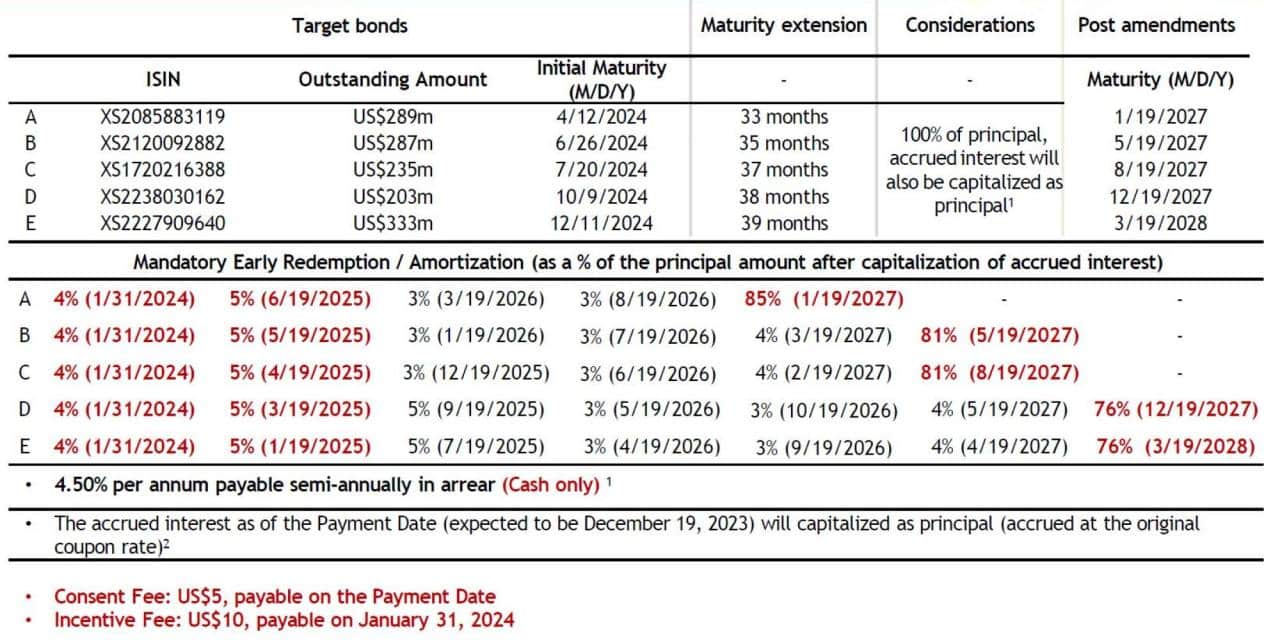 Banks November 2024 Bond