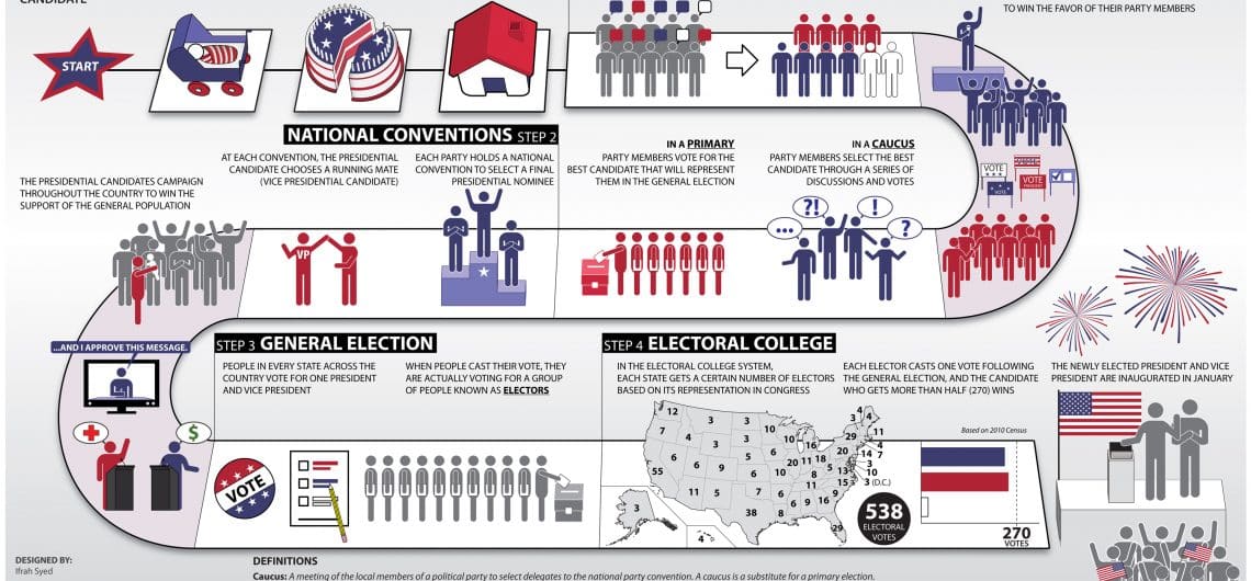 Us Presidential Primaries