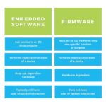 Software Vs Firmware 2024