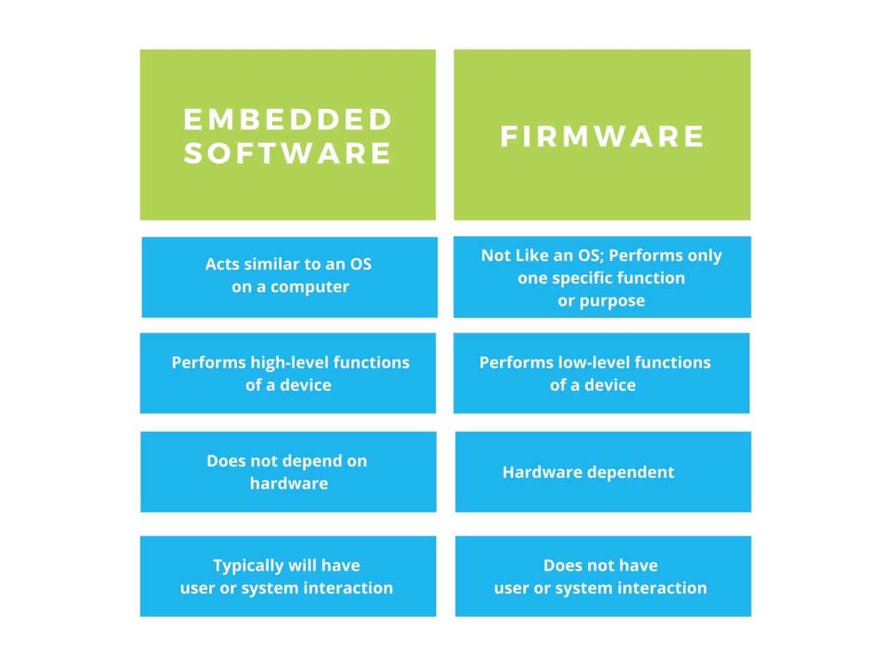 Software Vs Firmware 2024