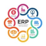 Software Aplikasi Erp 2024