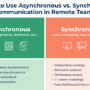 Aplikasi Software Tepat Untuk Komunikasi Asinkron Adalah 2024