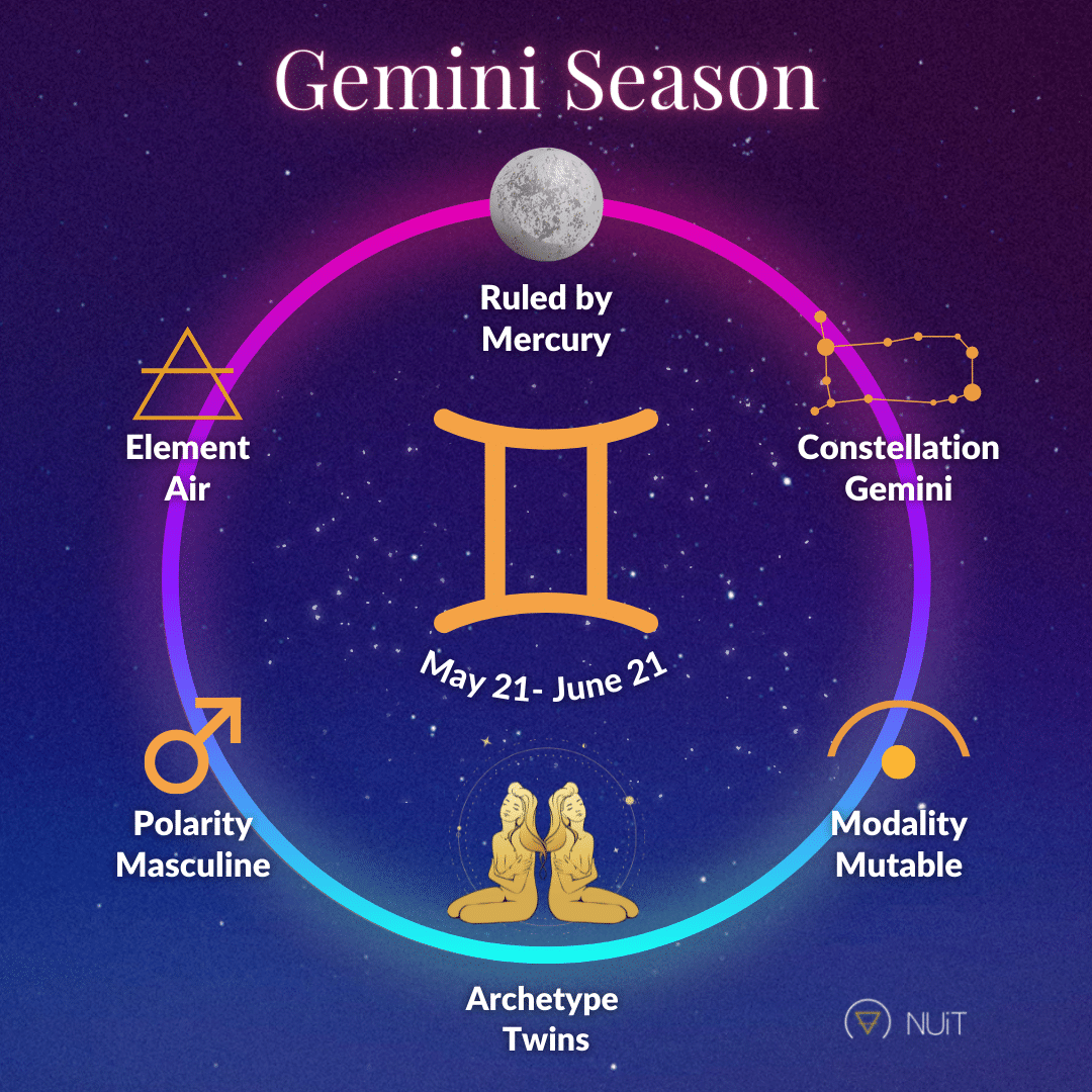 Hal Yang Menunjukkan Ketertarikan Wanita Gemini Kepada Anda  2024