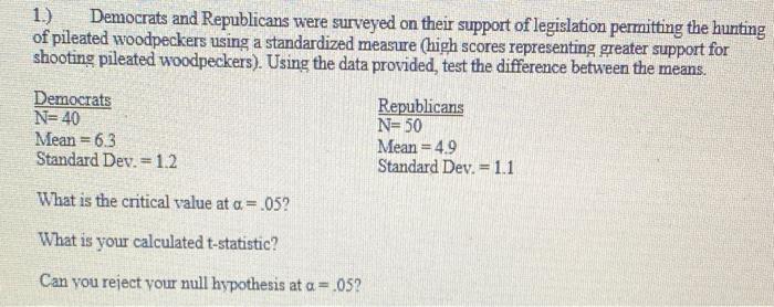 Republican Poll Numbers