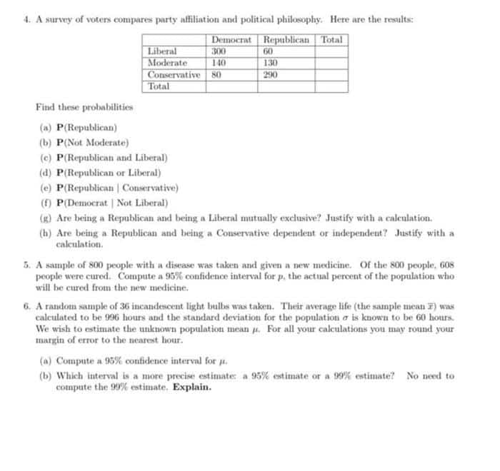 Republican Candidates Poll Numbers