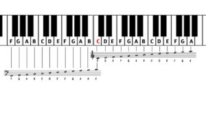 Belajar Membaca Cepat Musik Piano  2024