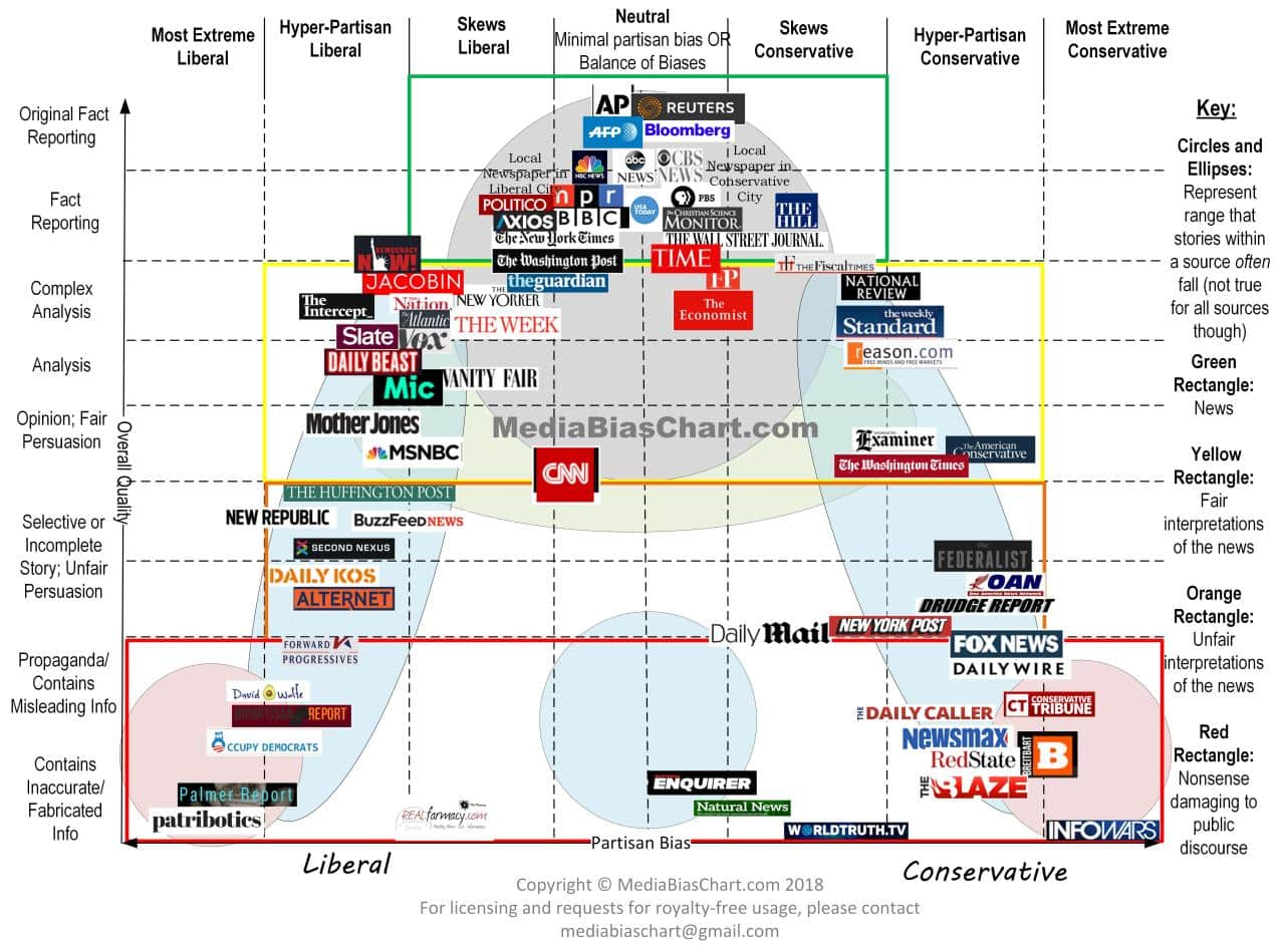 Medien grafik nachdenkseiten deutsche erstellt otero hatte für im