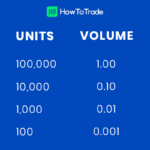 Forex Broker 0.001 Lot 2024