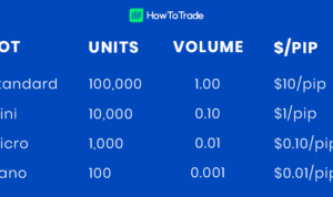 Forex Broker 0.001 Lot 2024