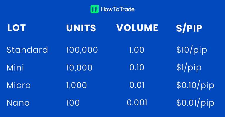 Forex Broker 0.001 Lot 2024