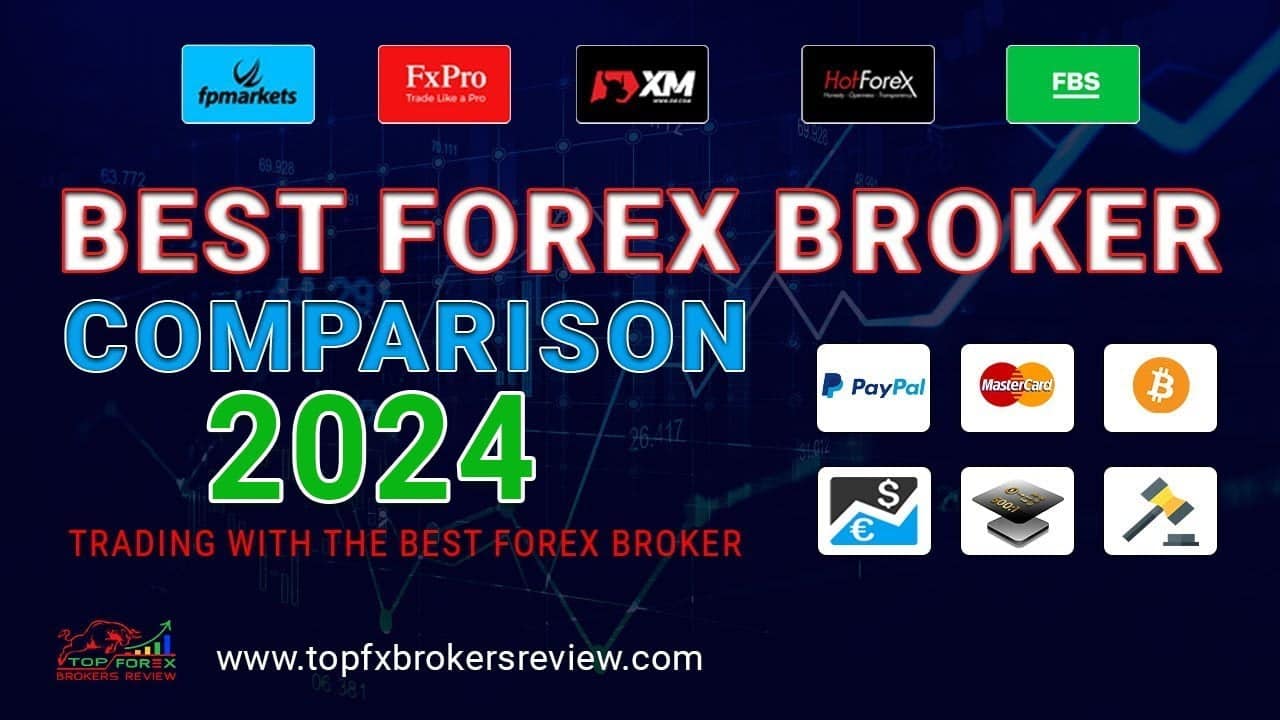 Best Broker For Forex 2024